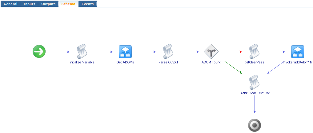 Example of Complete workflow